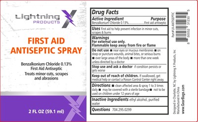 Dosage (Lx Antiseptic Label)